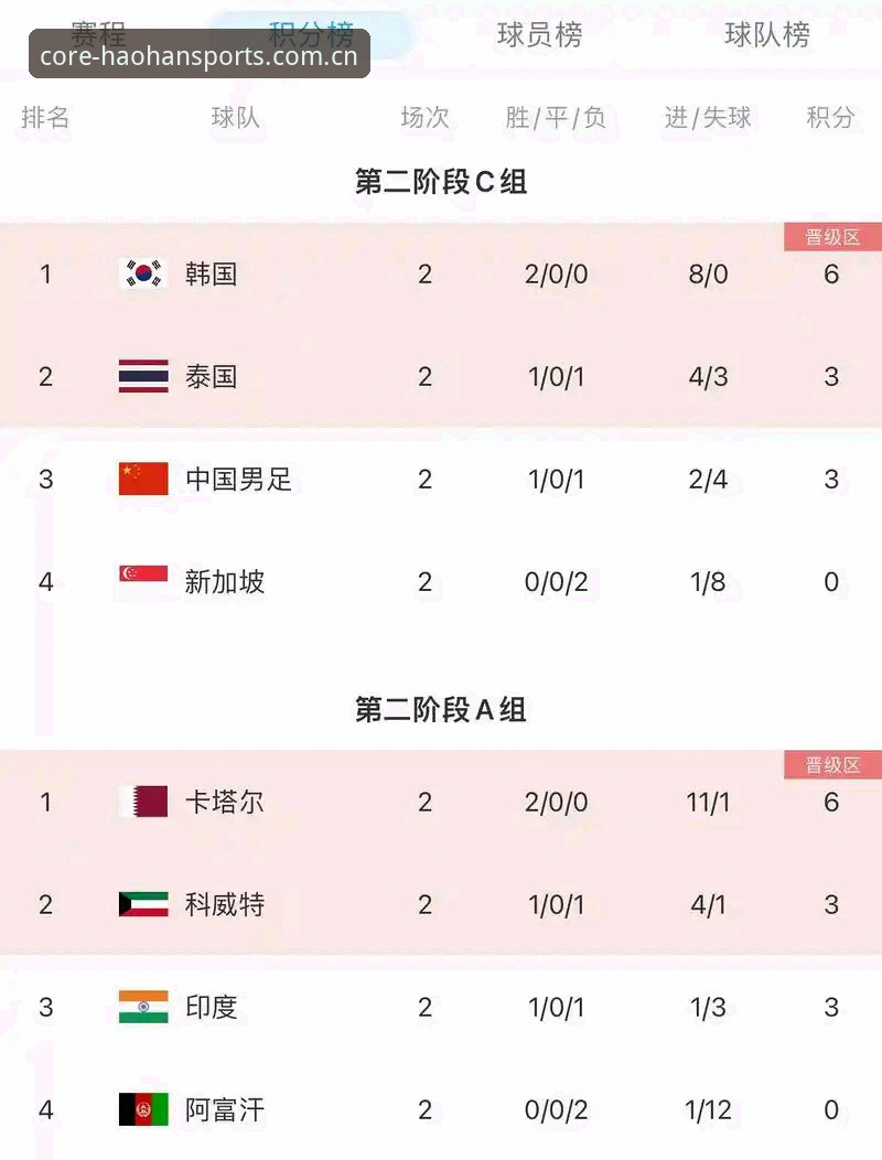 2026世界杯小组赛观赛与数据追踪操作教程