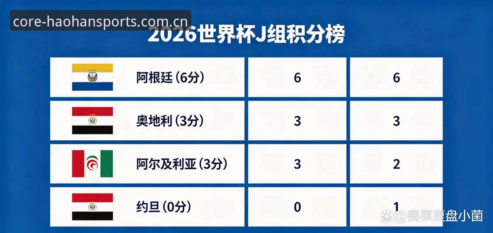 法国半场1-0领先伊拉克，约旦对阵阿尔及利亚的胜算真能靠传球率说话？